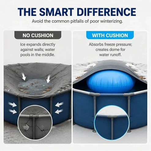 Lavirac™ WinterShield Pool Pillow