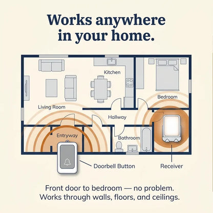 Lavirac™ Doorbell – Never Miss a Visitor
